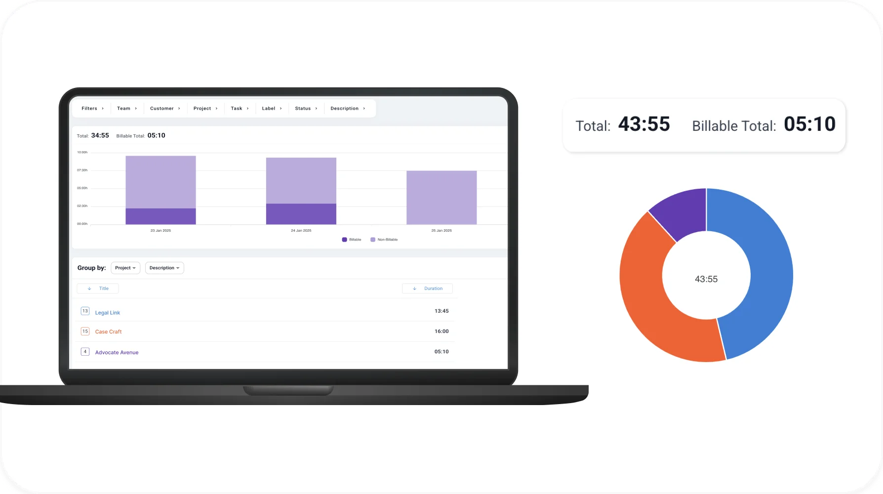 Seamless integration with different platforms displayed on Clockdiary dashboard with graphs and data analysis