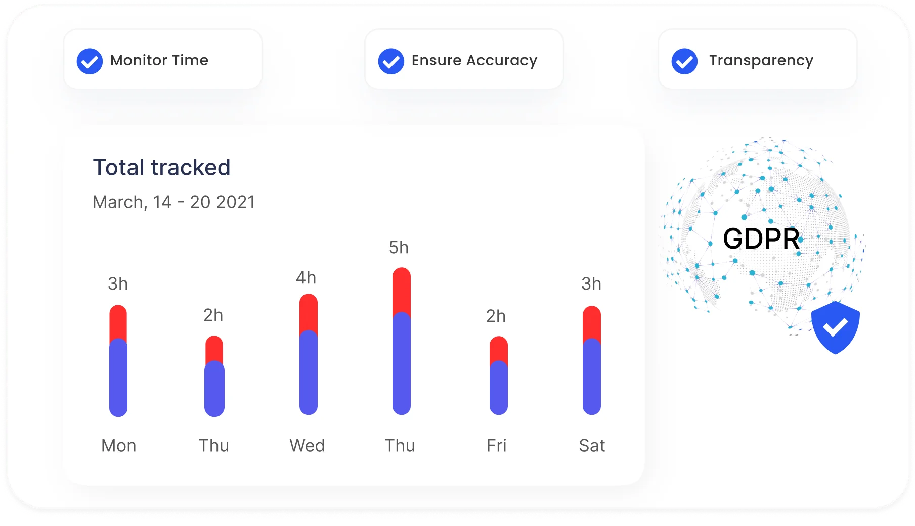 Clockdiary ensuring overtime tracking compliance with data analysis and charts