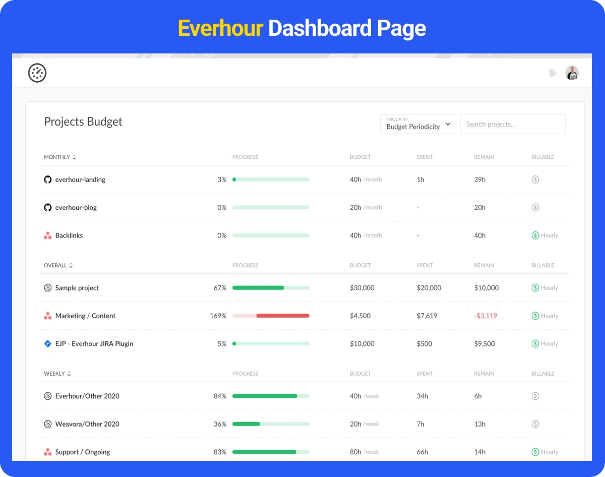 Everhour Dashboard Page