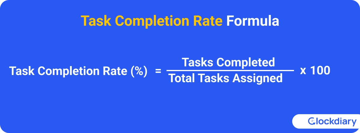Task Completion Rate Formula to Calculate Productivity of An Employee