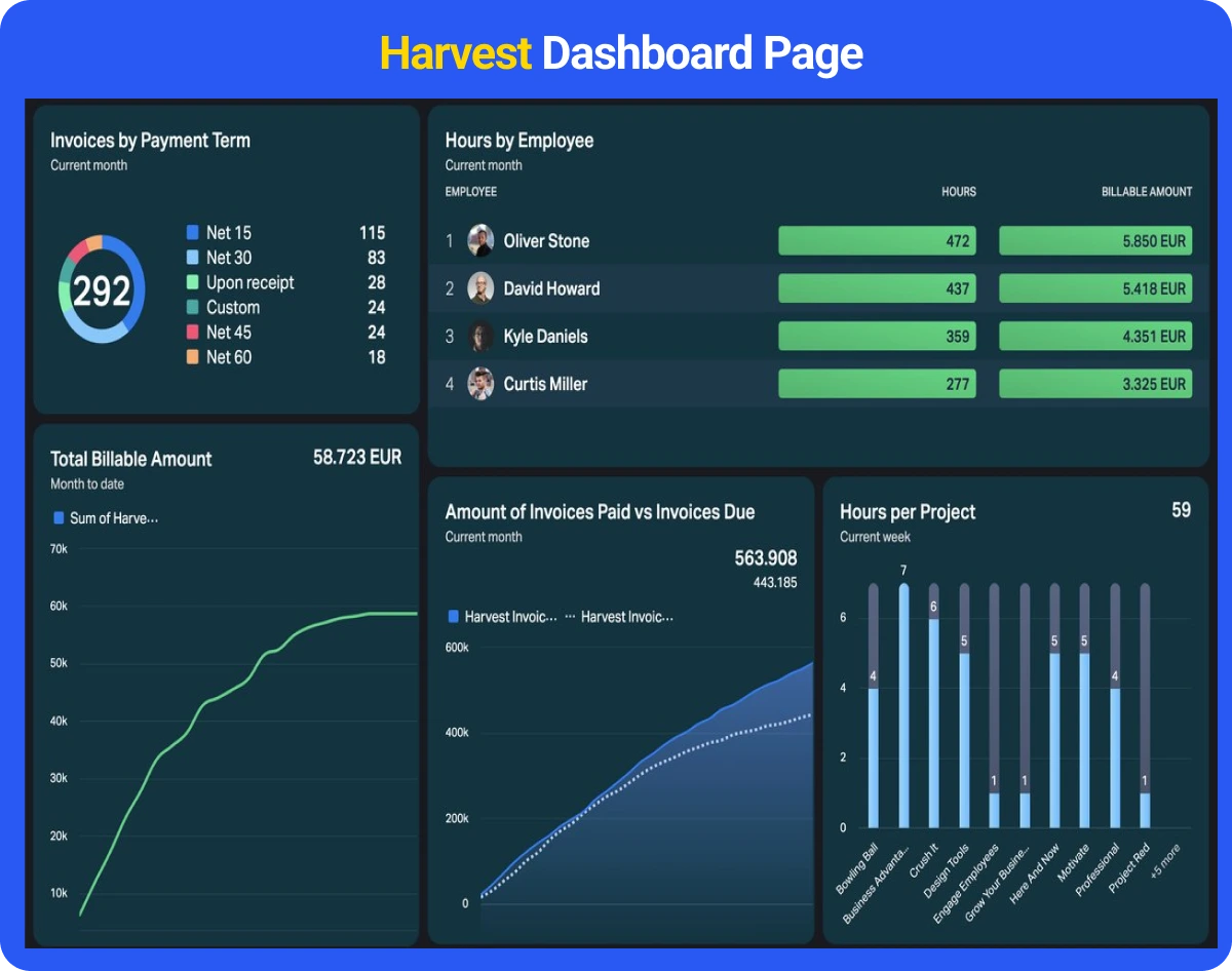 Harvest Dashboard Page