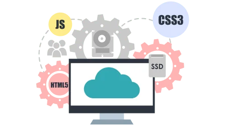 Integration with Different Platforms