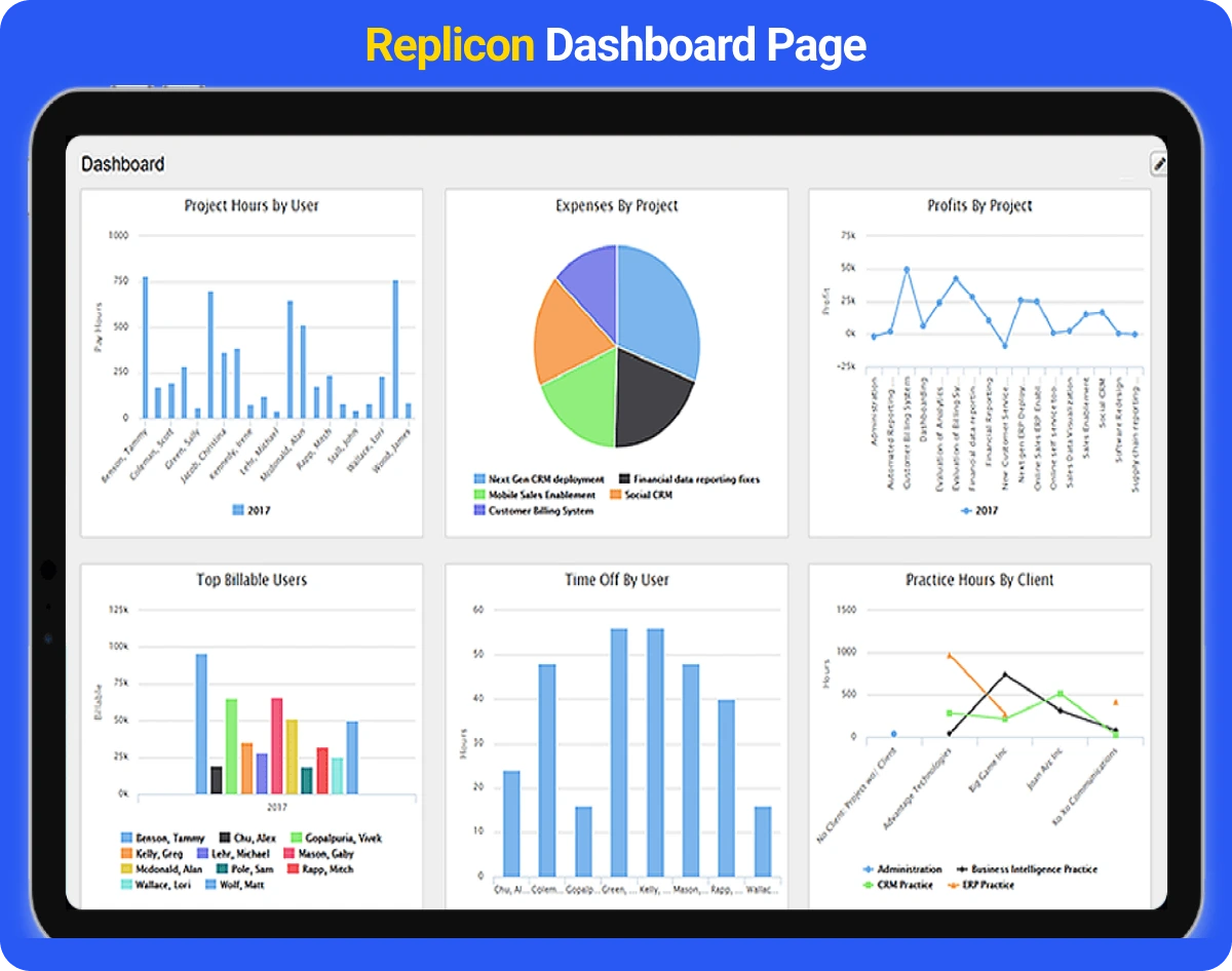 Replicon Dashboard Page