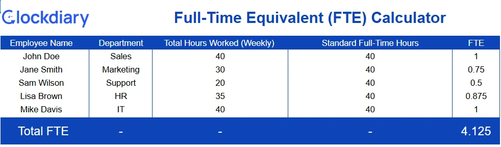 Full Time Equivalent Calculator for All Employees