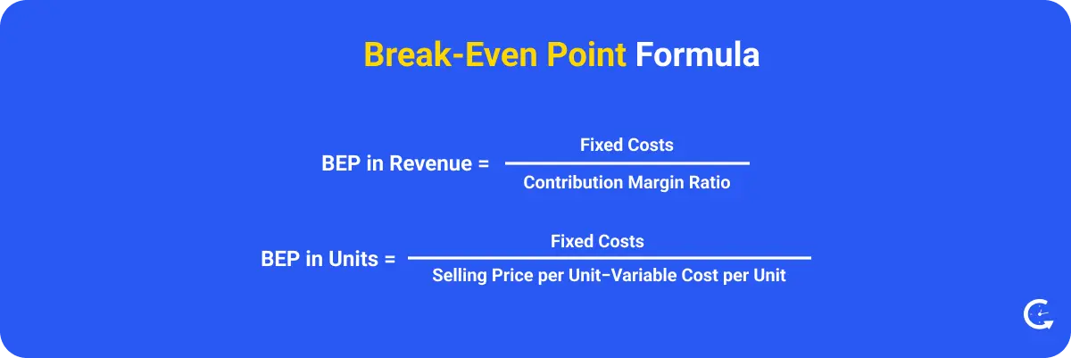 Formula to calculate the Break-Even Point, one off the most important business metrics
