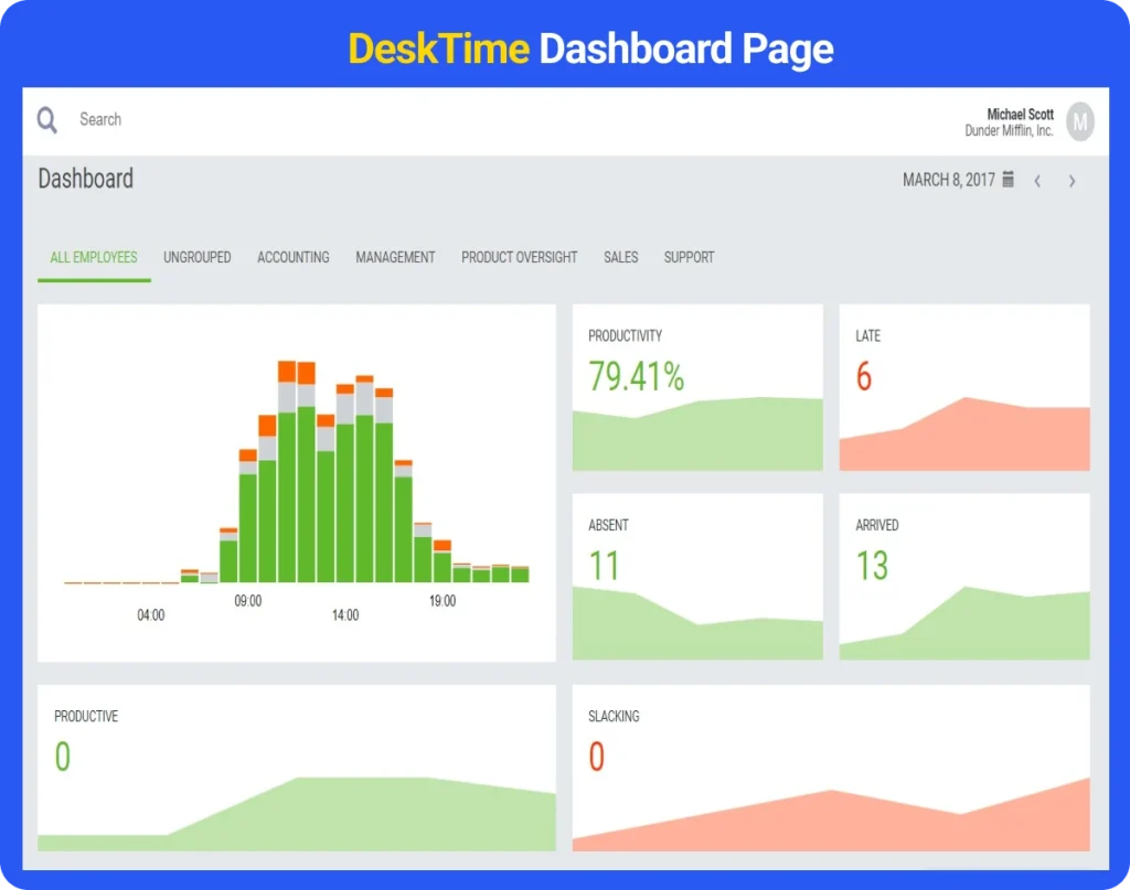 DeskTime Dashboard Page