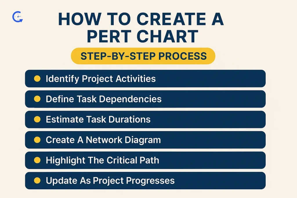 How to Create A PERT Chart
