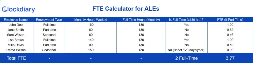 Full Time Equivalent Calculator for ALEs