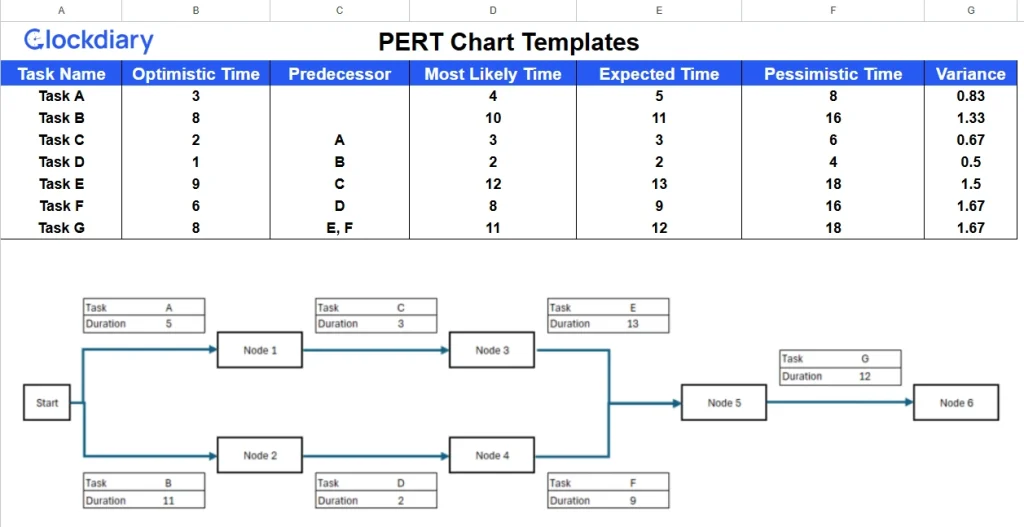 PERT Chart Template