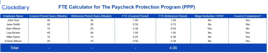 Full Time Equivalent Calculator for the Paycheck Protection Program (PPP)