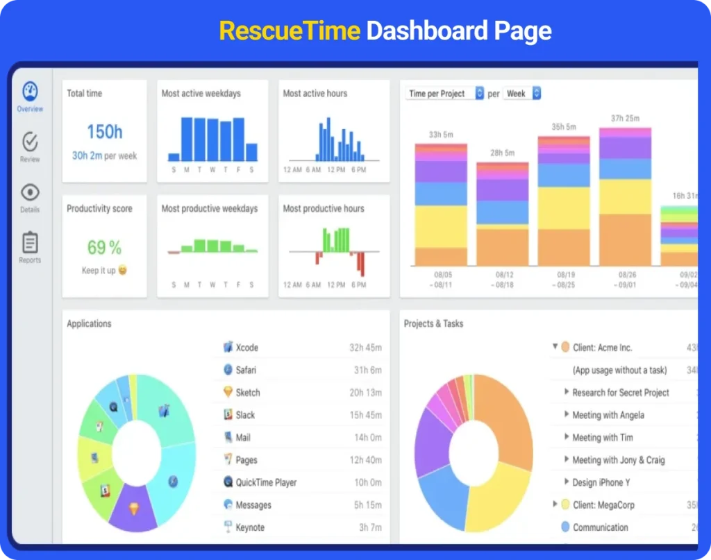 RescueTime dashboard – best time tracking apps for focus tracking

