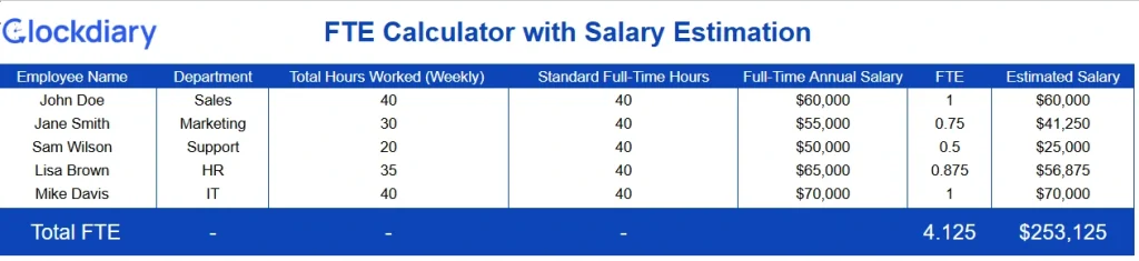 FTE Calculator for Salary Estimation