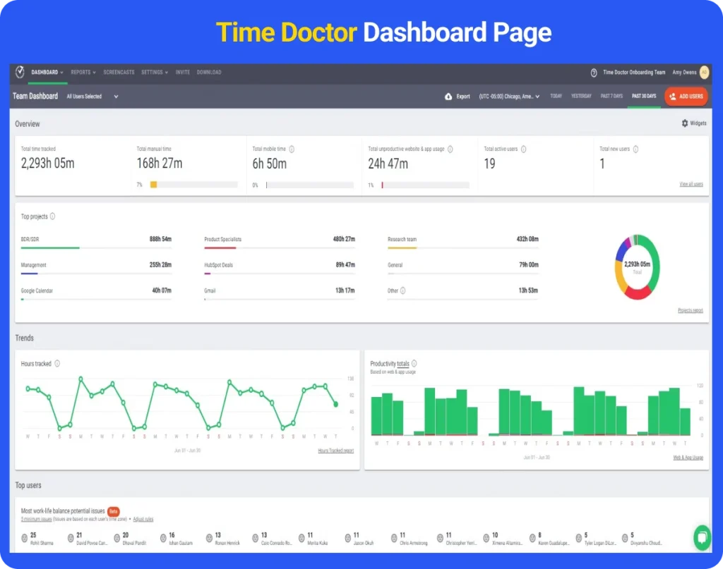 Time Doctor dashboard – best time tracking apps for productivity monitoring

