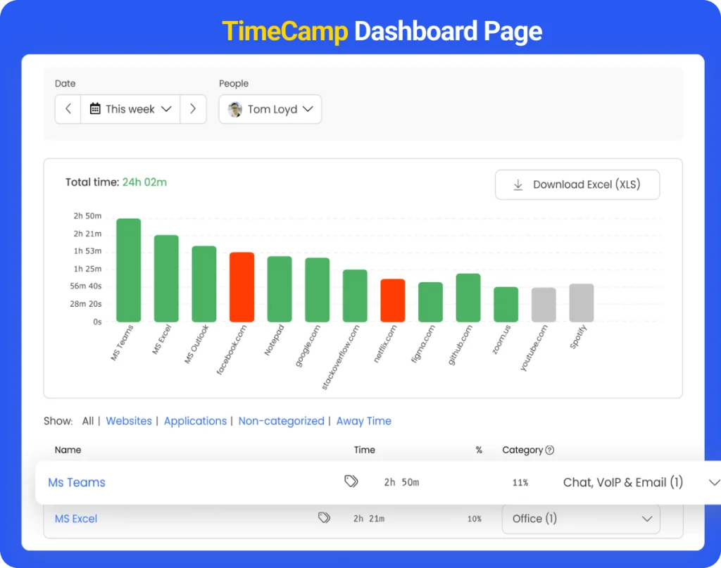 TimeCamp Dashboard – one of the best time tracking apps