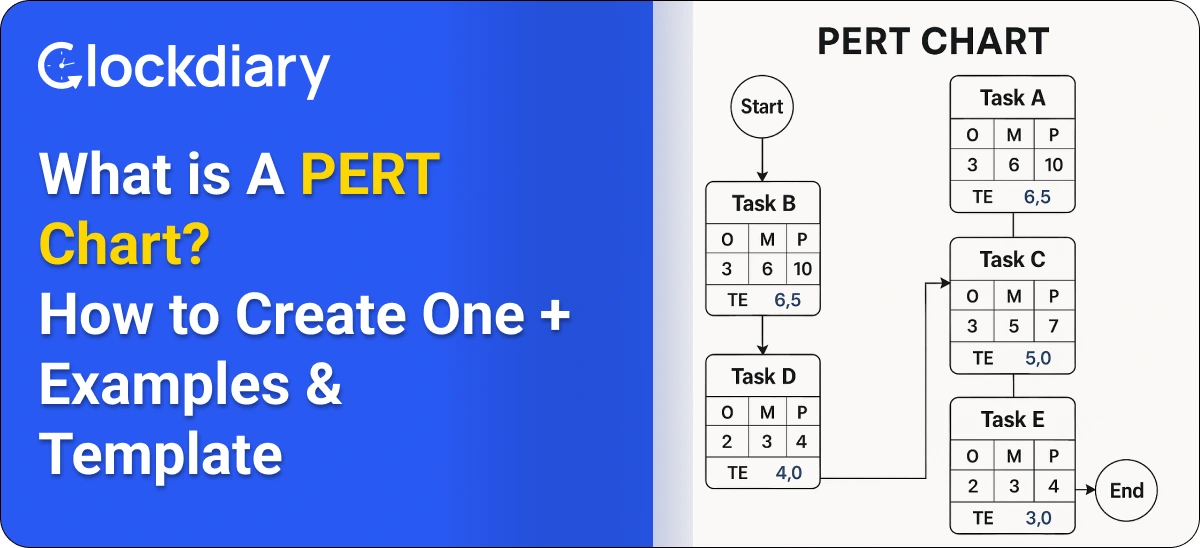 What is A PERT Chart Intro Image