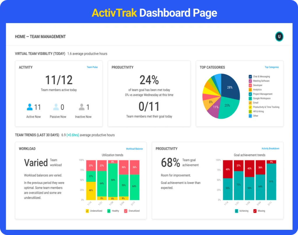ActivTrak dashboard – best time tracking apps for behavior analytics

