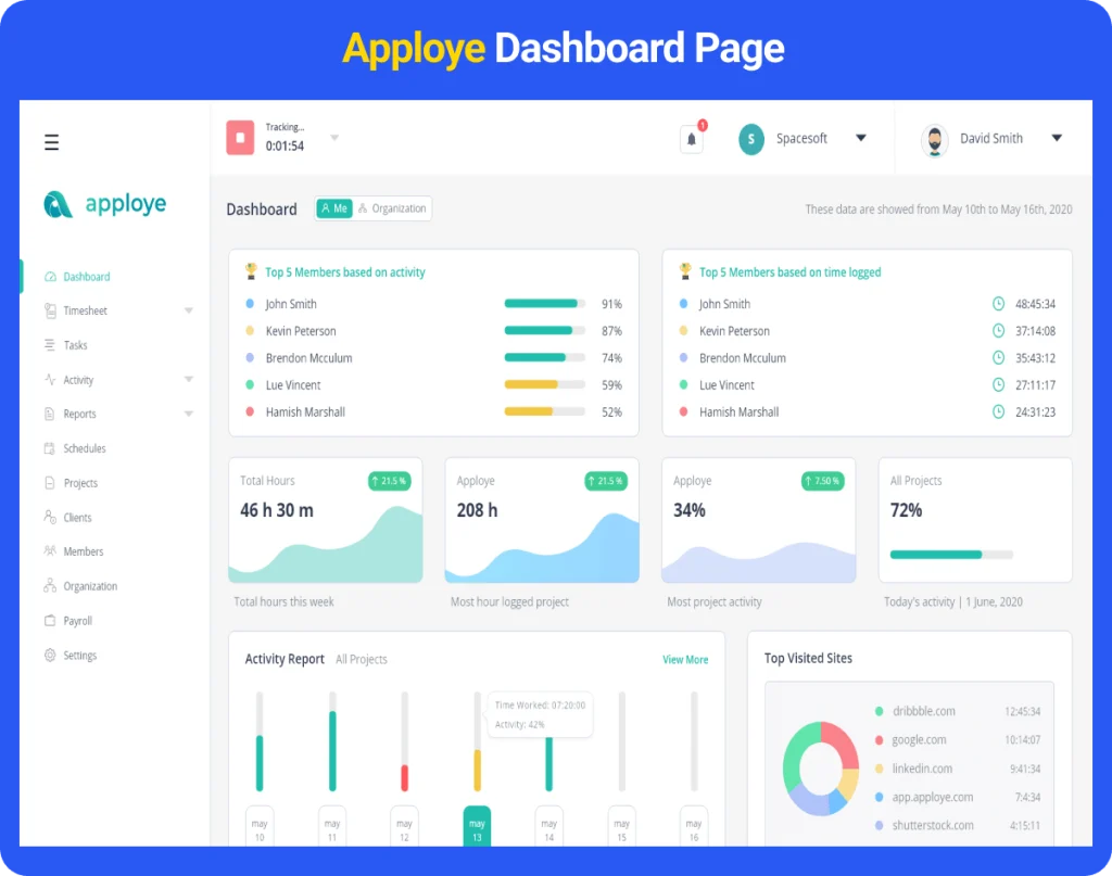 Apploye dashboard – best time tracking apps for remote teams