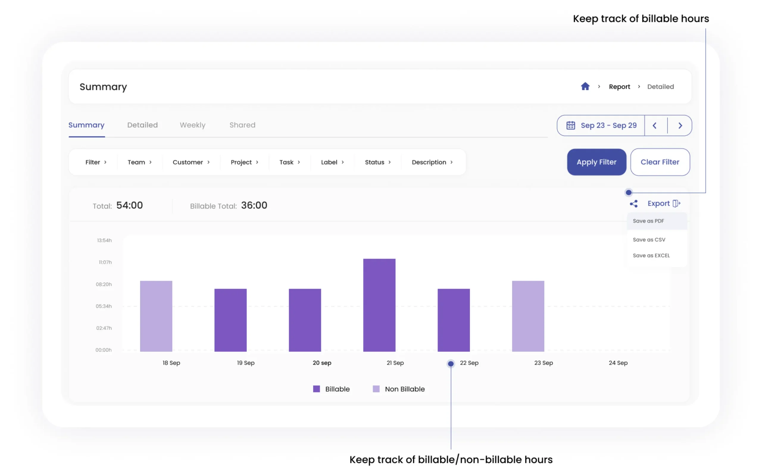 Clockdiary summary showing billable and non-billable hours.