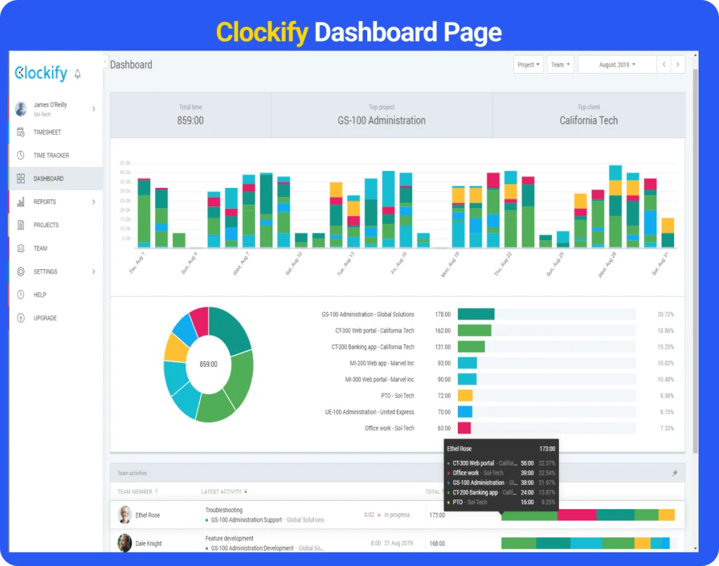 Clockify Dashboard Page