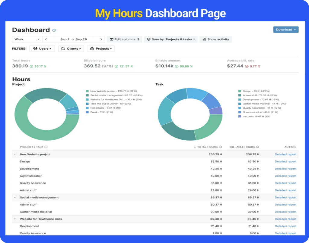 My Hours Dashboard Page
