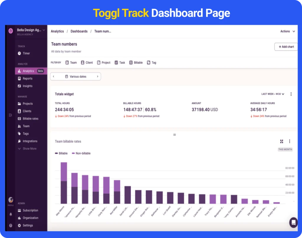 Toggl Track dashboard – best time tracking apps for freelancers


