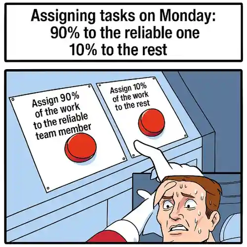 "Assigning tasks on Monday: 90% to the reliable one, 10% to the rest."
