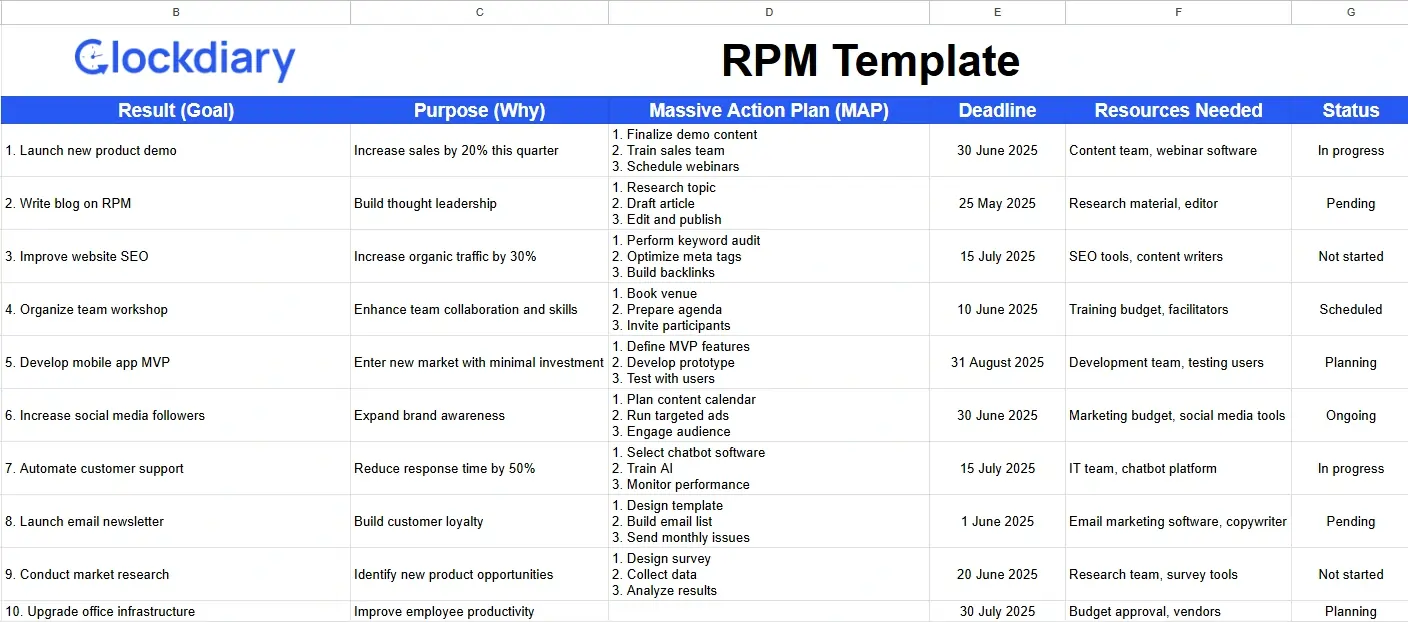 Rapid Planning Method Template