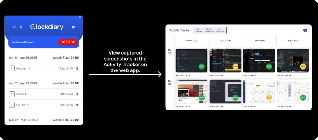 Screenshot Dashboard