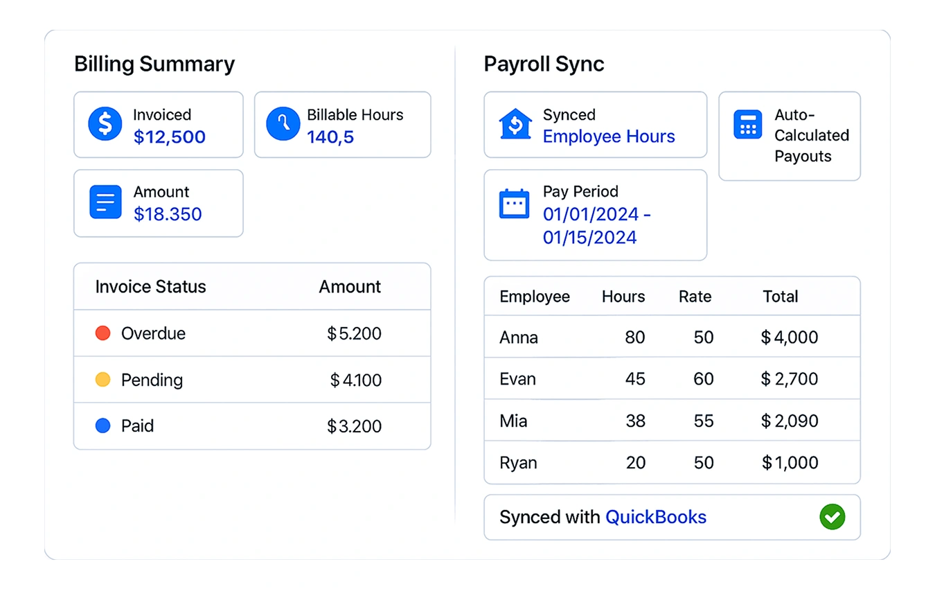 Clockdiary time tracker UI displaying synced payroll and billing data for automated compensation management