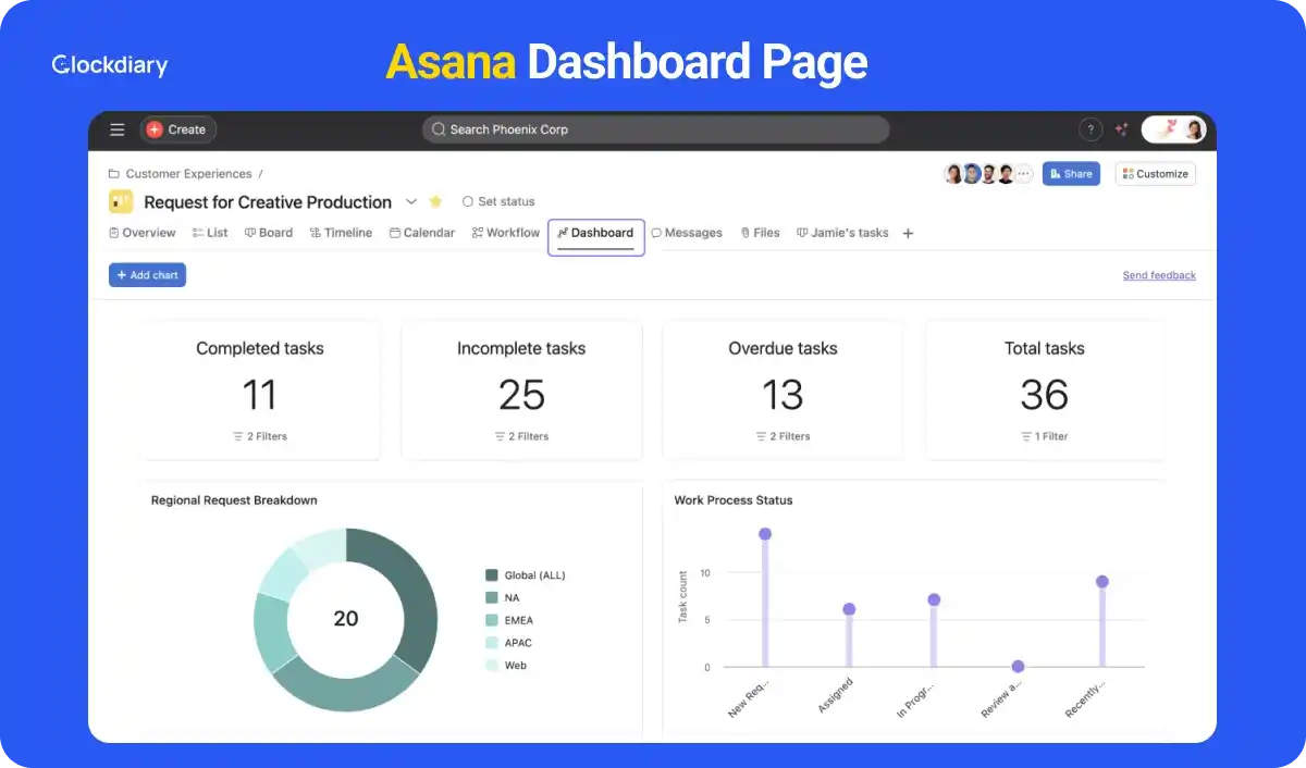 Asana Dashboard Page