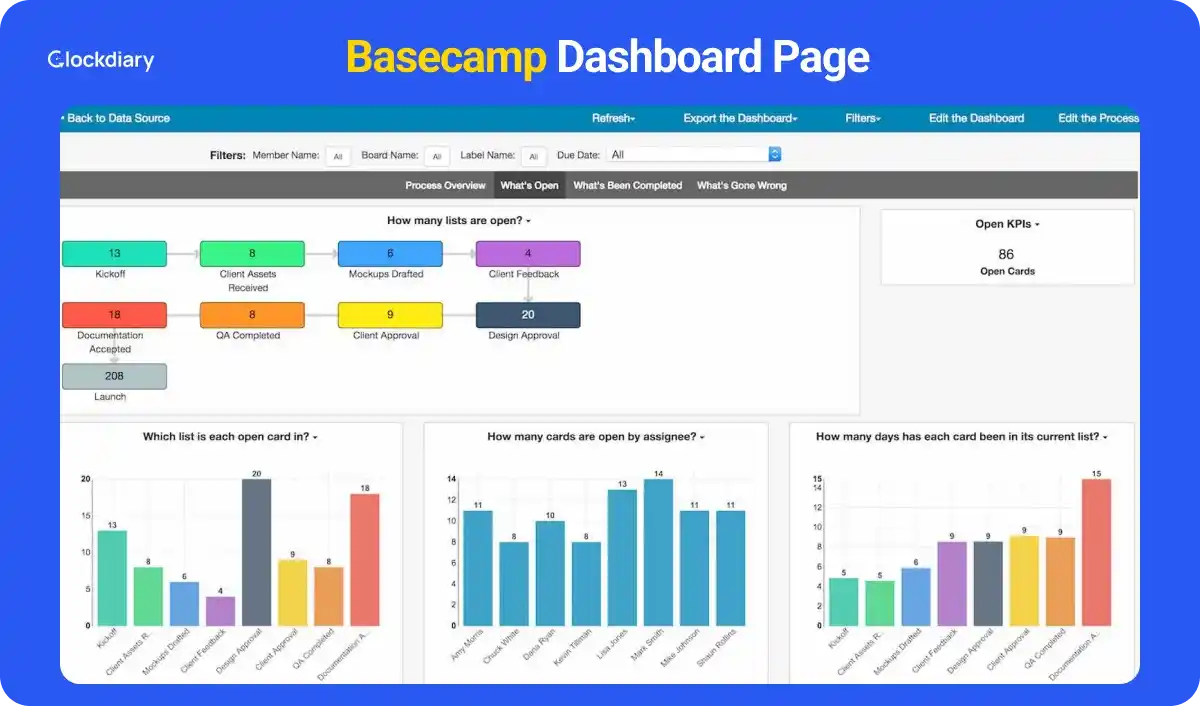 Basecamp Dashboard Page