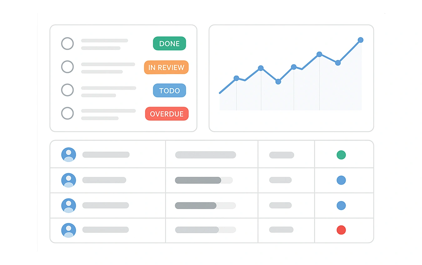 Dashboard showing a vertical checklist with items labeled Done In progress To do and a rising line chart above a table listing user avatars and colored status dots