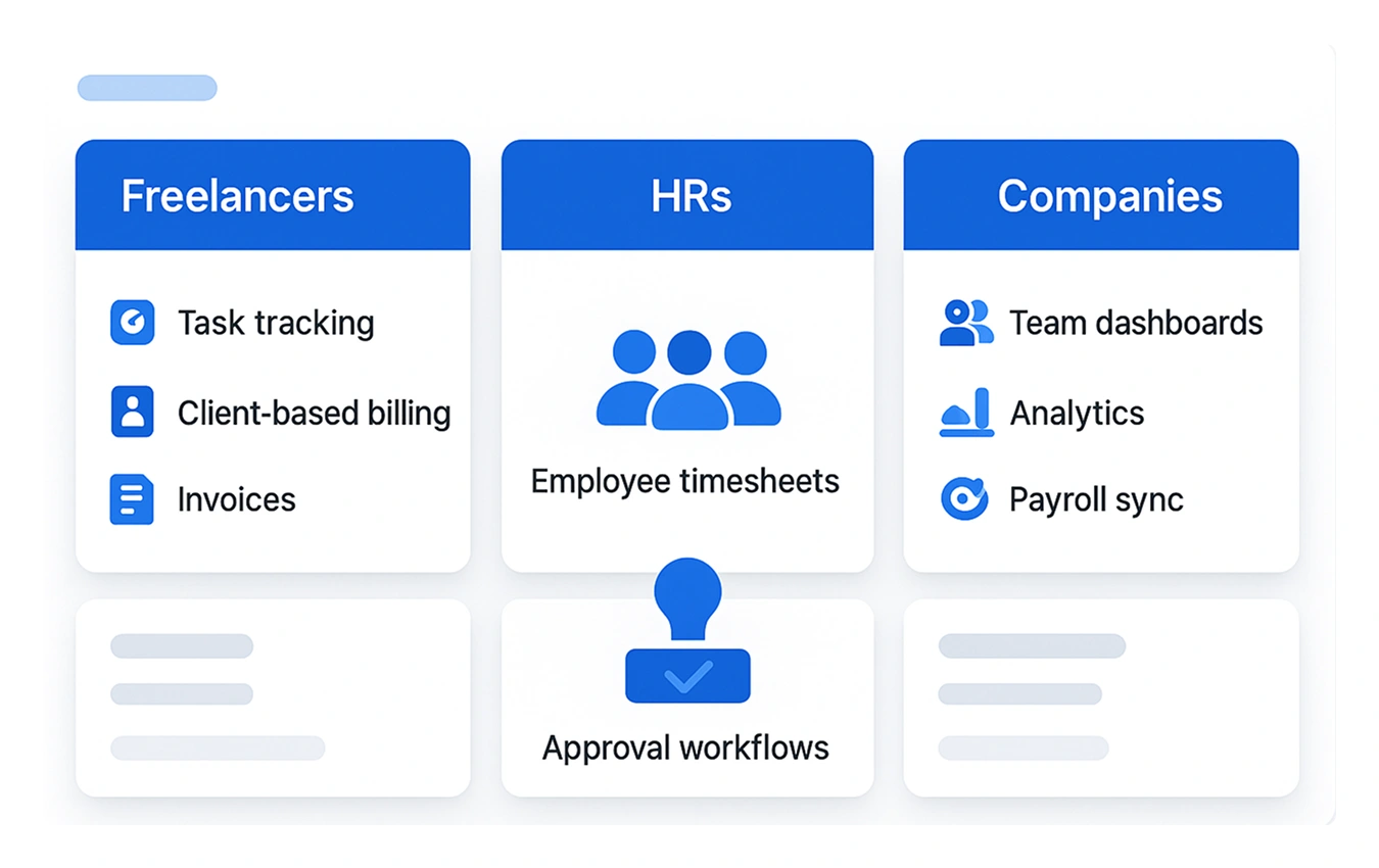 Dashboard illustration designed for freelancers, HR teams, and businesses managing flexible work hours