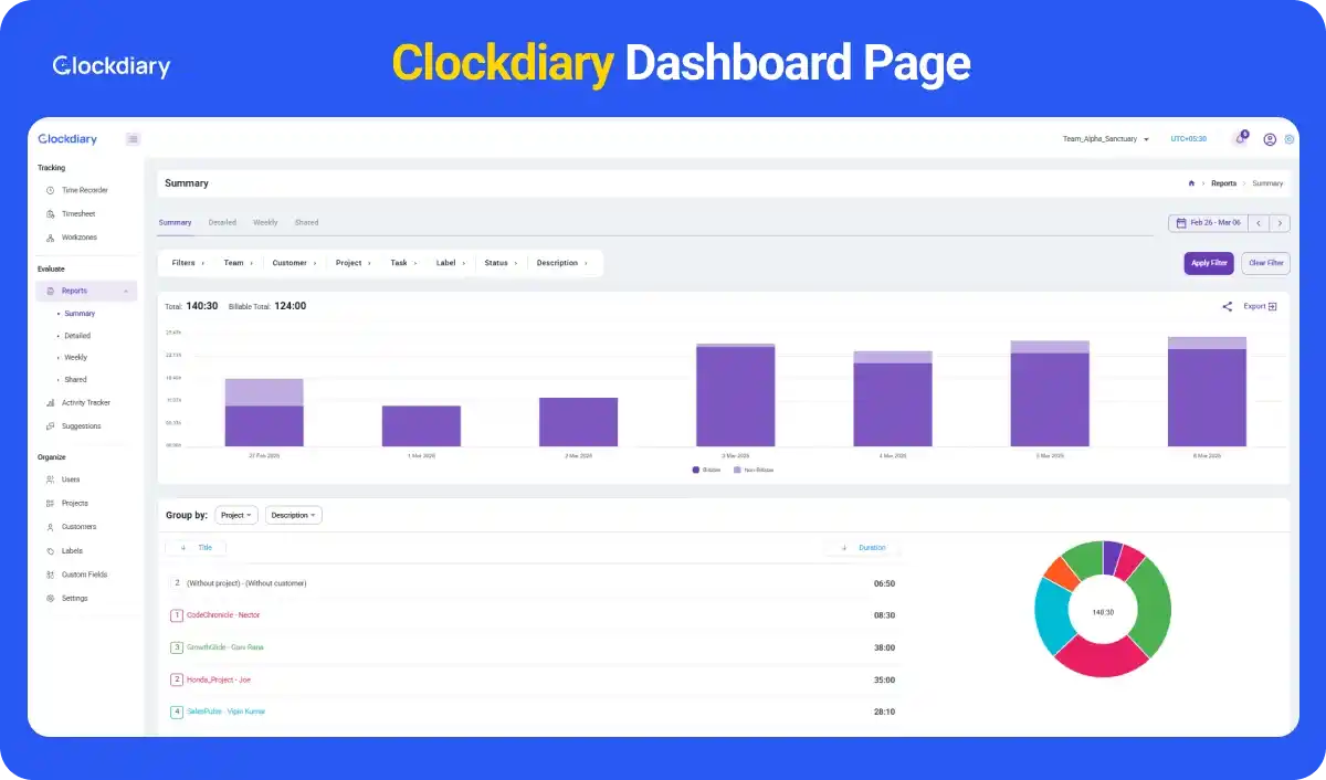 Clockdiary Dashboard Page, The Best ClickUp alternative