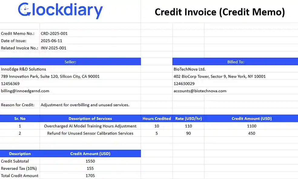 Credit Invoice (Credit Memo)