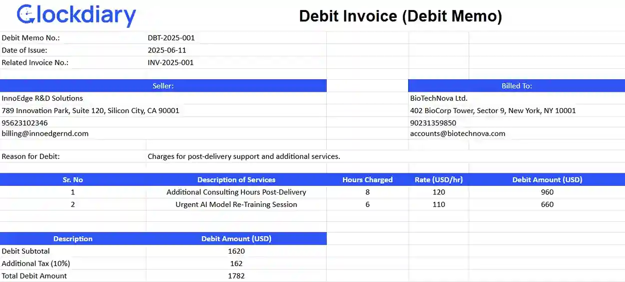 Debit Invoice / Debit Memo, one of the most important types of invoices