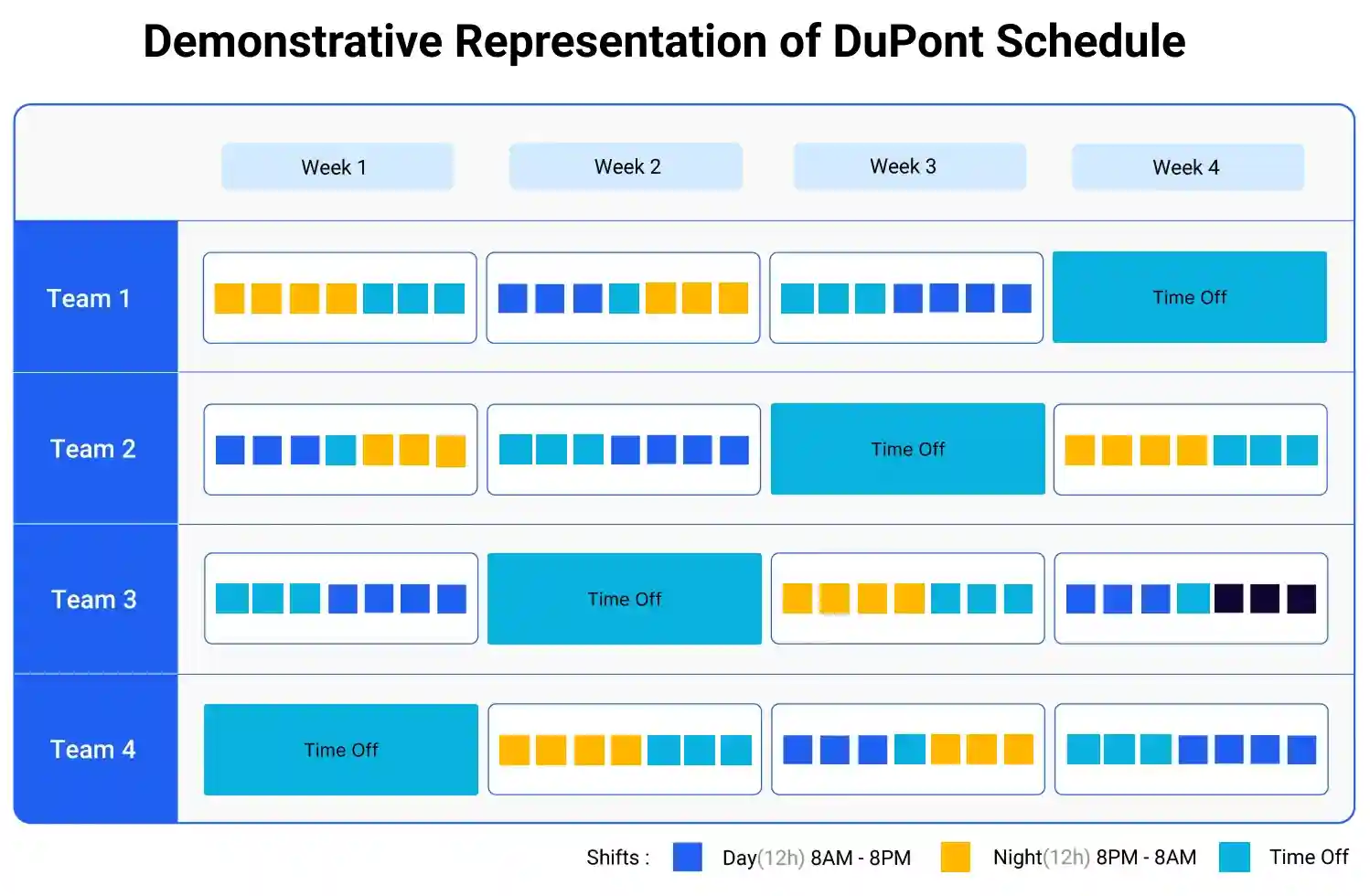 Demonstrative Representation of DuPont Schedule
