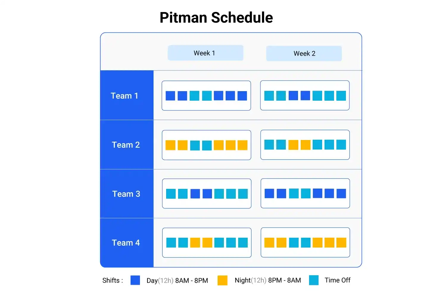 Pitman Schedule 