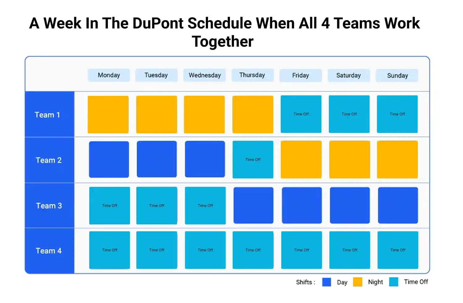 A Week in The DuPont Schedule When All 4 Teams Work Together