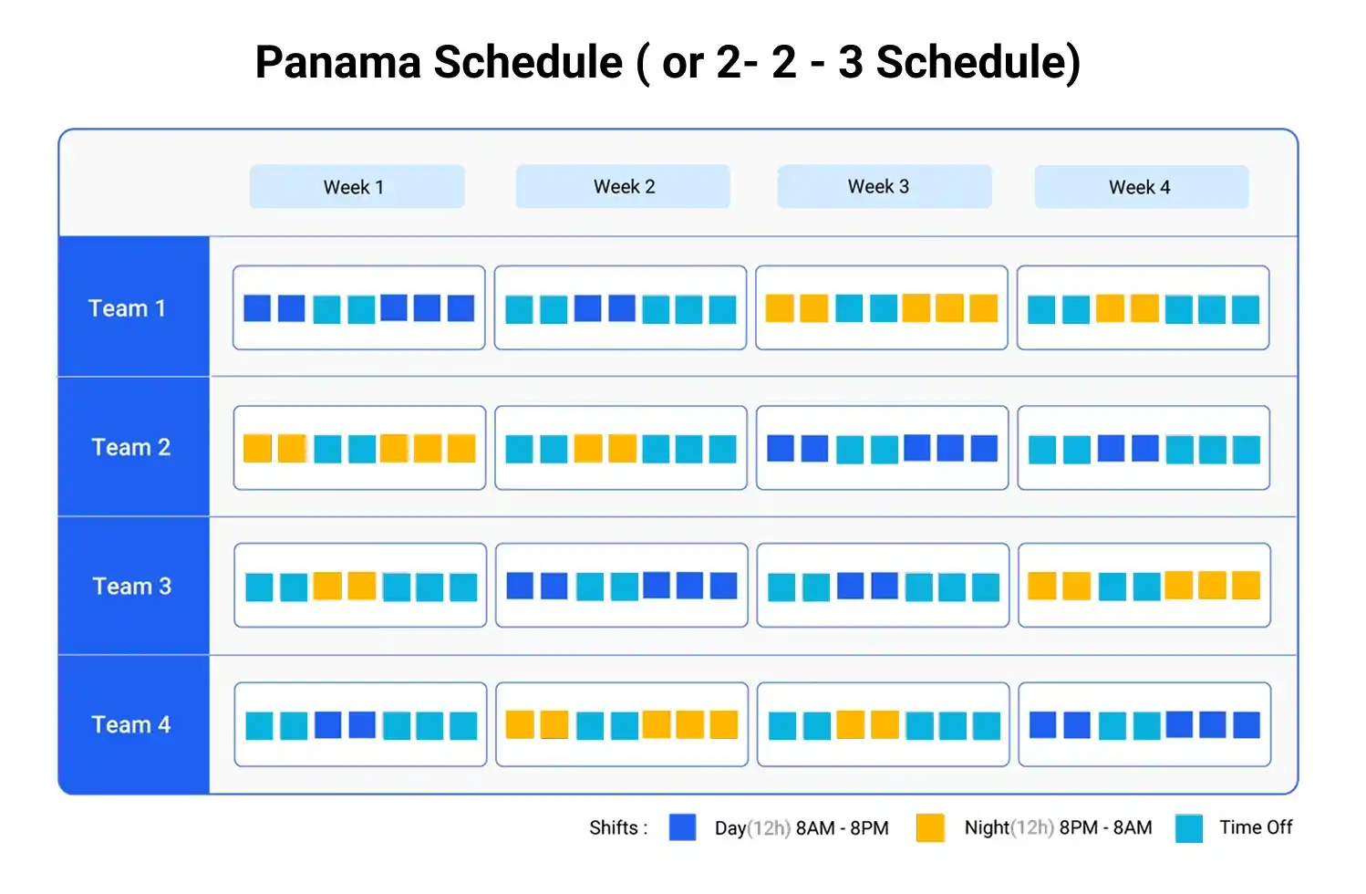Panama Schedule 9or 2-2-3 schedule