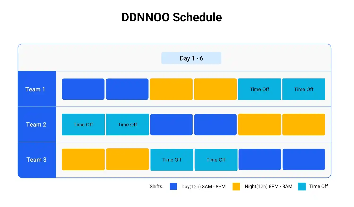 DDNNOO Schedule
