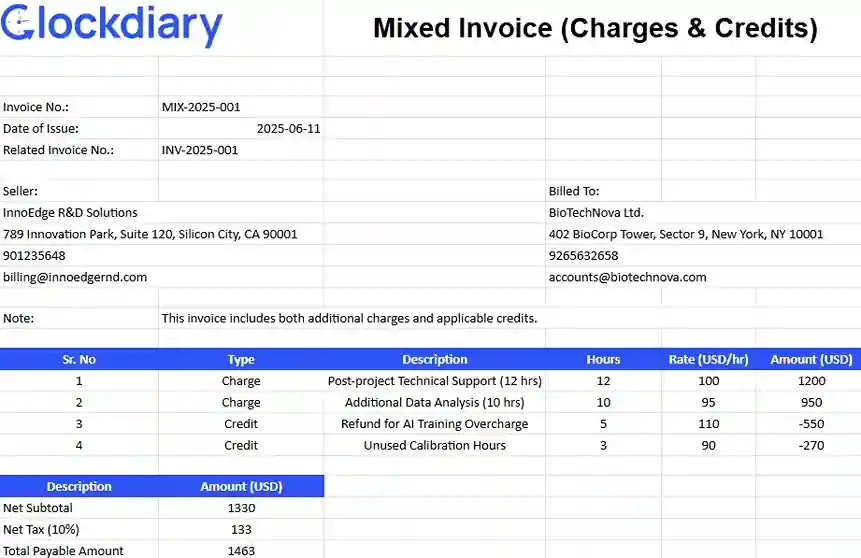 Mixed Invoice