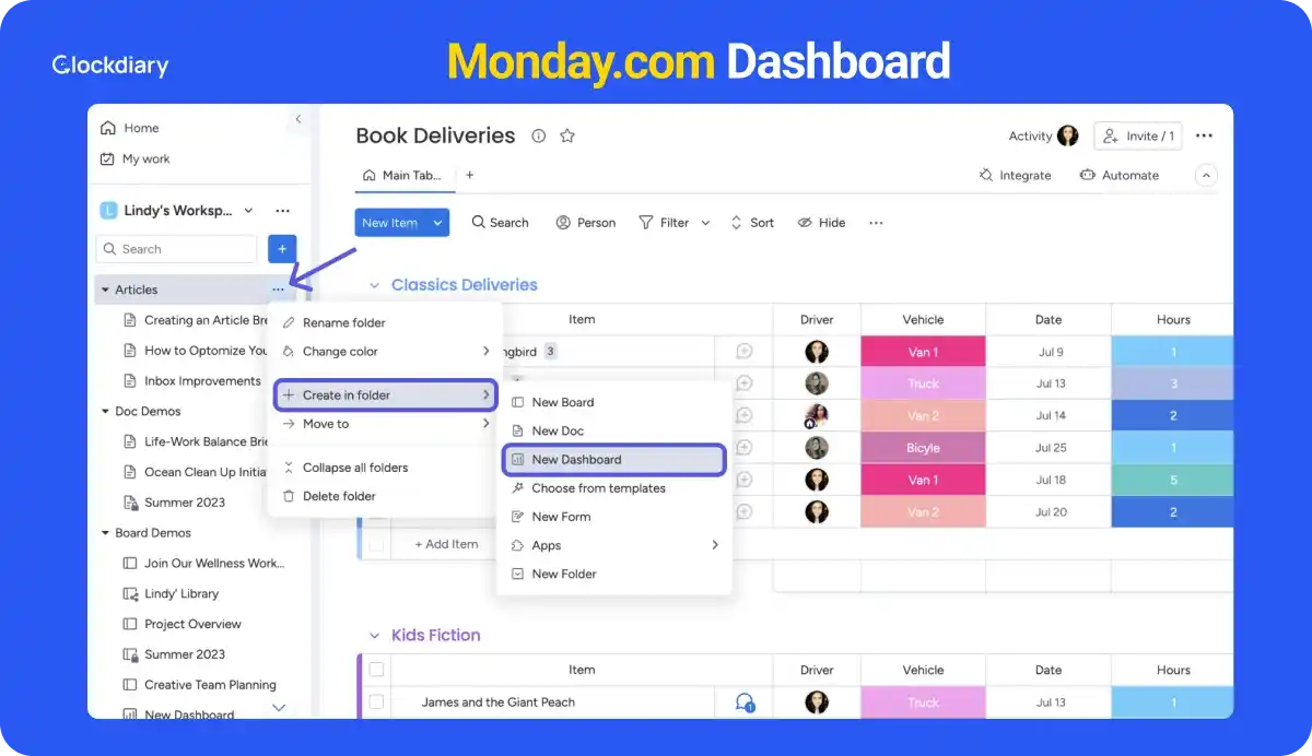 Monday.com Dashboard Page, one of the best ClickUp alternatives