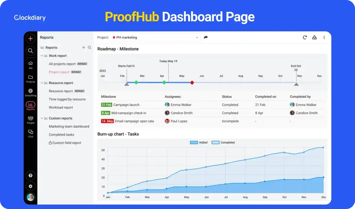 ProofHub Dashboard Page 