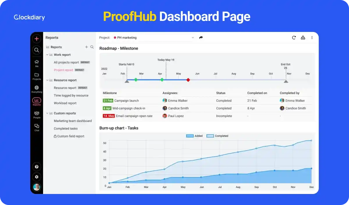 ProofHub Dashboard Page