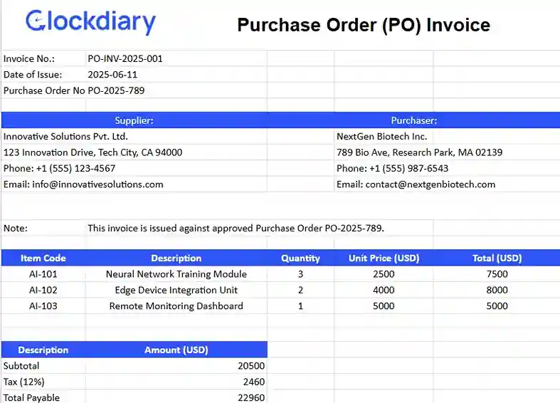Purchase Order (PO) Invoice, one of the most important types of invoices