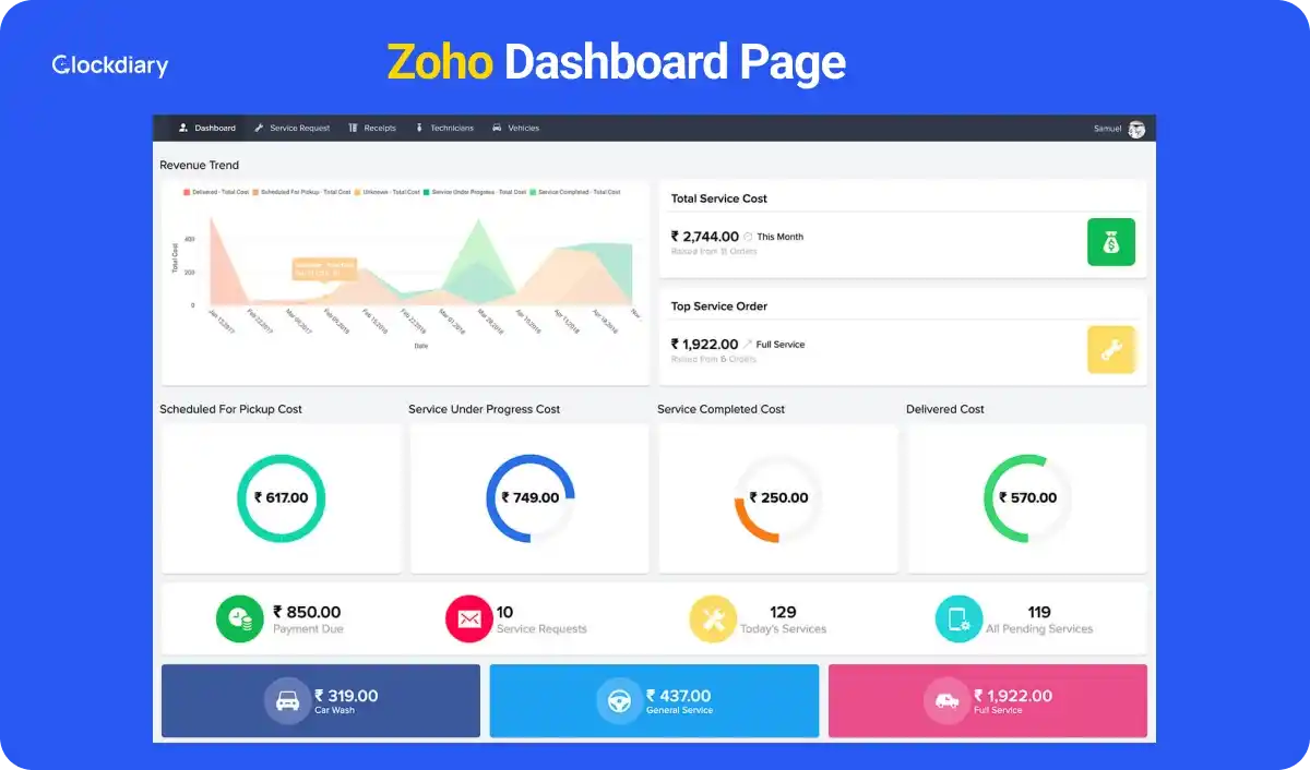 Zoho Dashboard Page