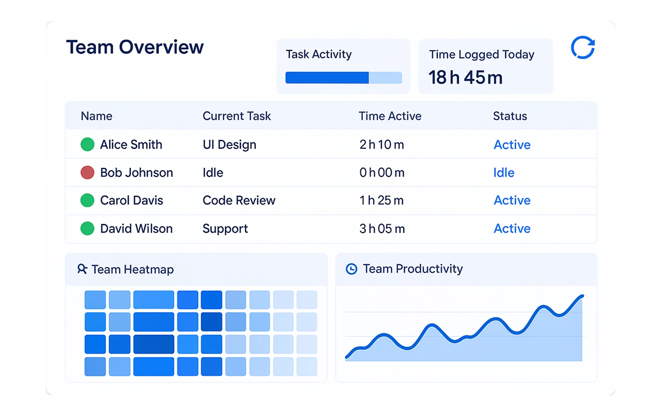 Team activity dashboard with real-time work hour tracking and team member availability status.