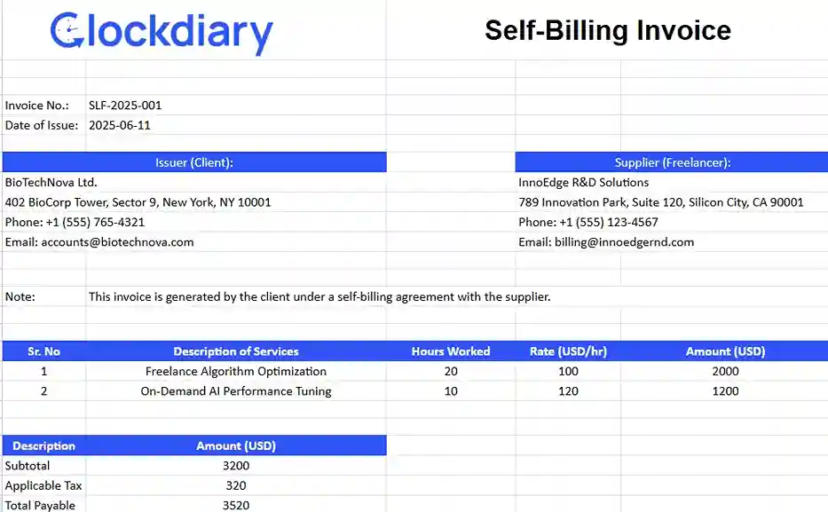 Self-Billing Invoice, one of the most important types of invoices. 