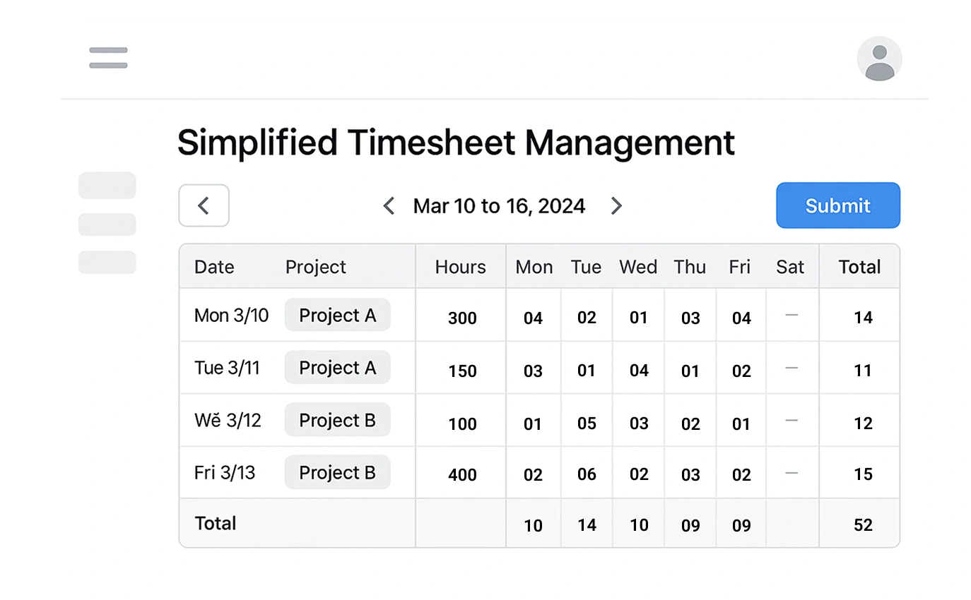 Interface titled Simplified Timesheet Management displaying a table with columns for Date Project Mon Tue Wed Thu Fri and hours logged along with a sidebar showing a line chart